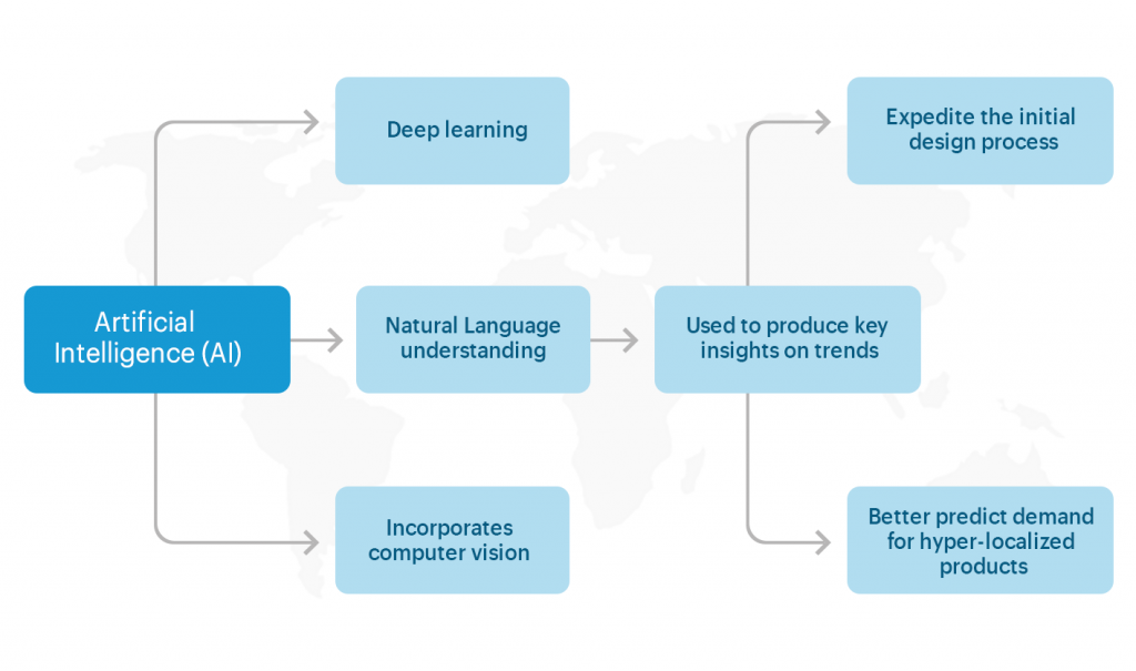 What is Artificial Intelligence