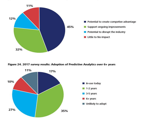 past and future of predictive analytics