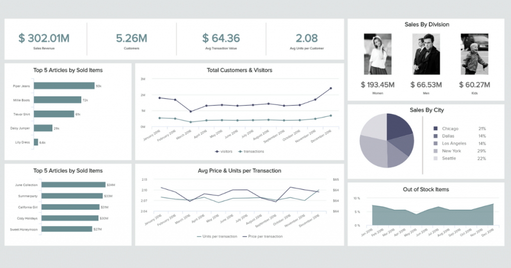 predictive analytics report