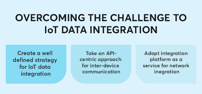 What makes IoT integration so challenging