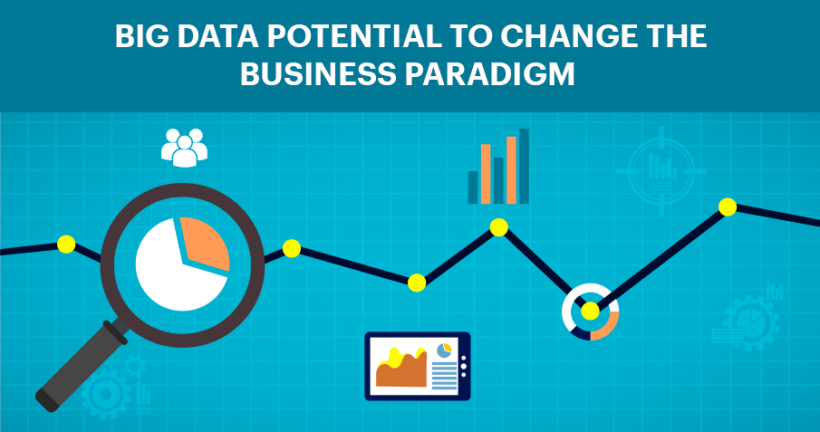 Post Image of How Big Data and AI Help Business