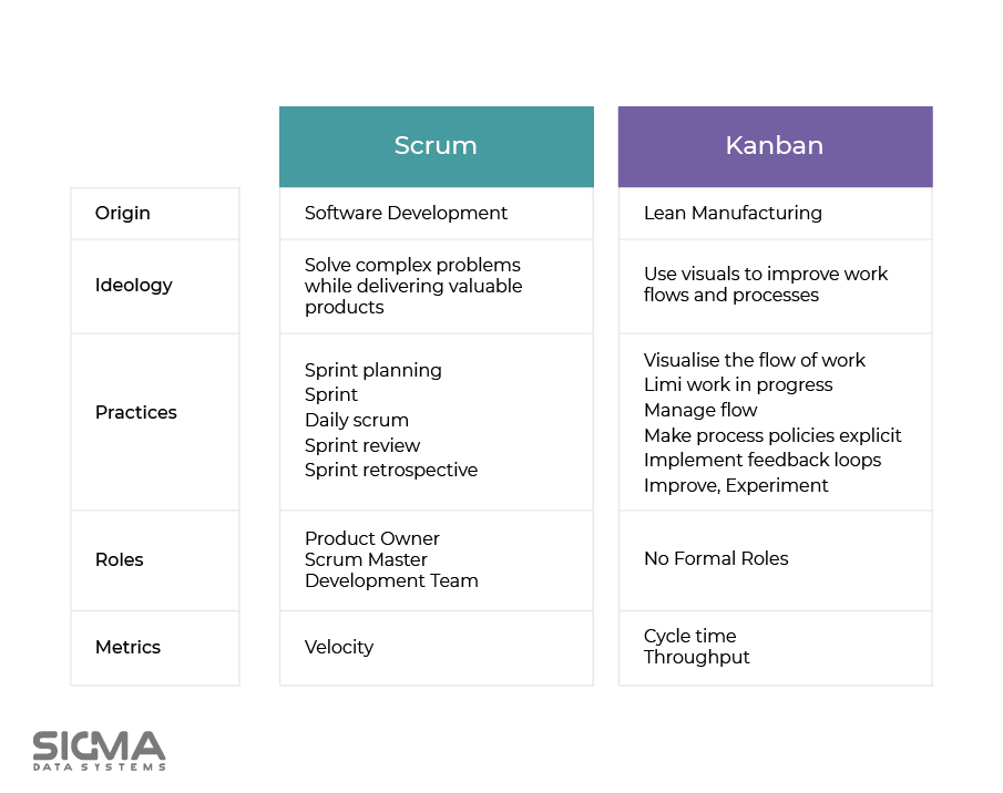 Comparison Of Agile Methodologies