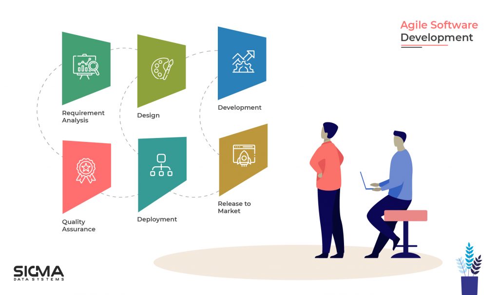 Agile Software Development Methodology