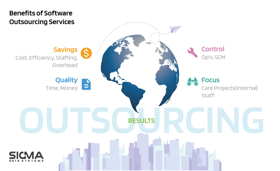 Benefits of software outsourcing services