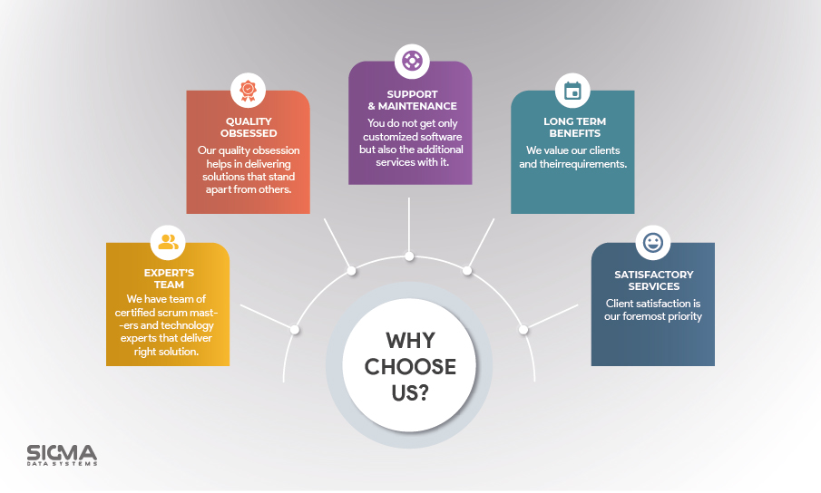Sigma Data Systems can help