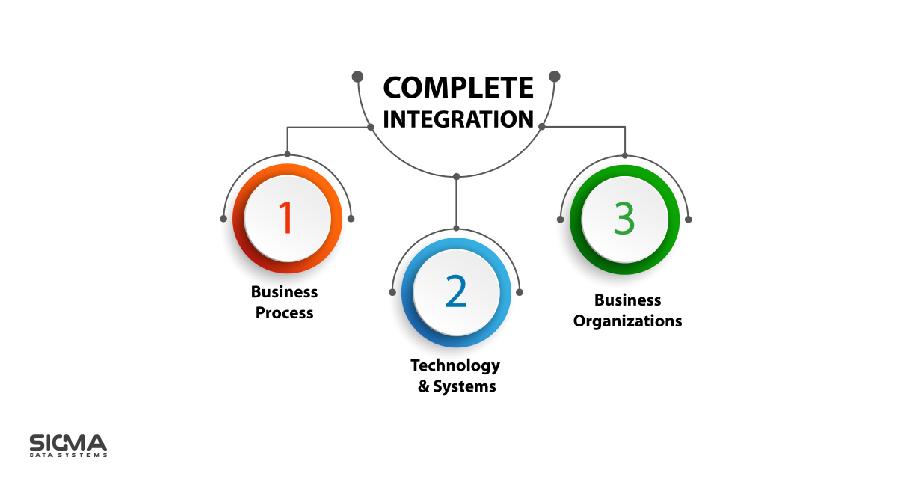 Integration With Ease
