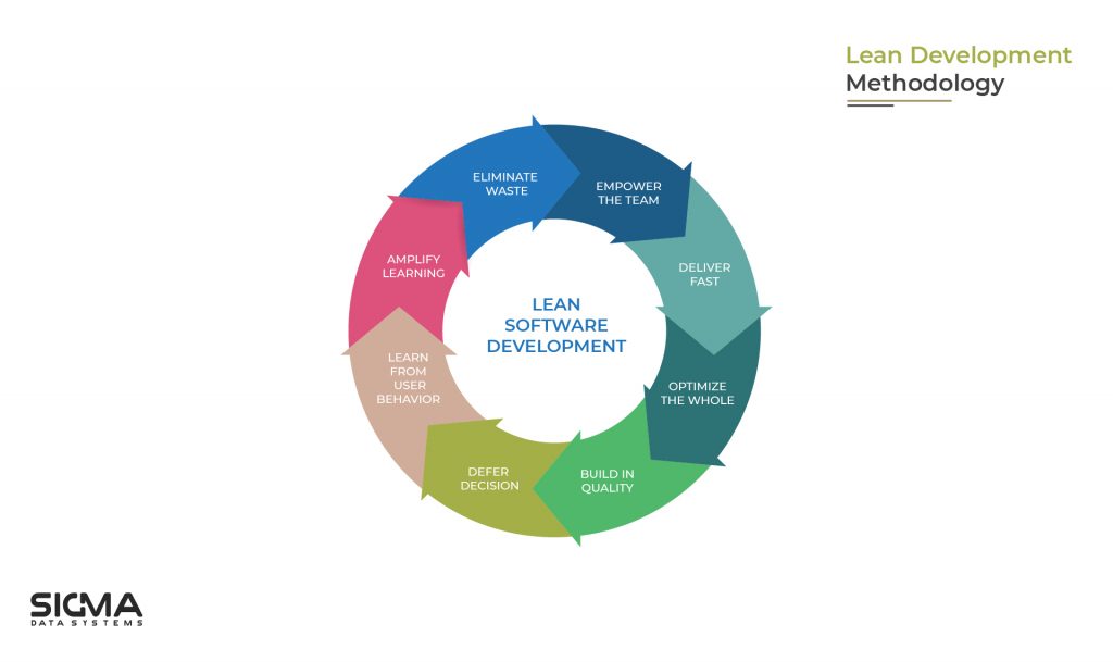 Lean Development Model