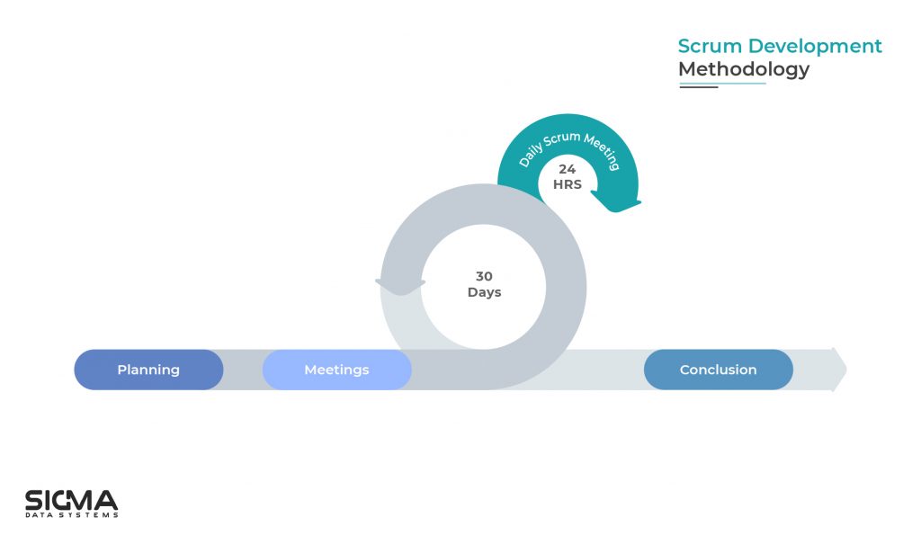 Scrum Model