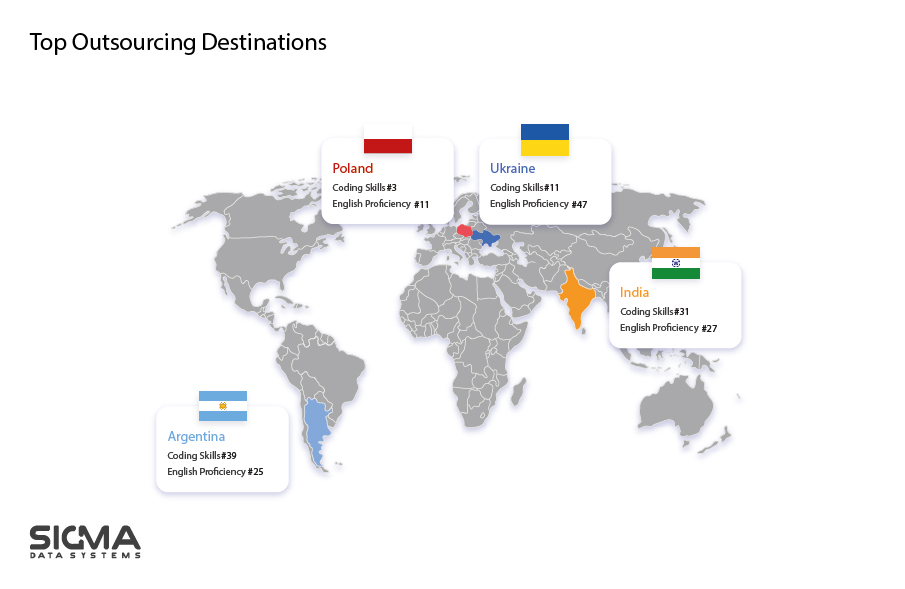 Top Software Outsourcing Destinations