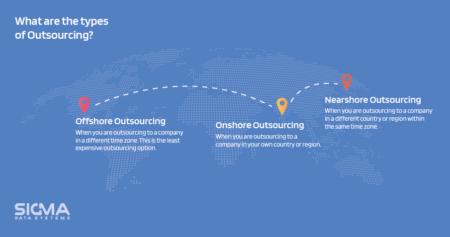 Types of Outsourcing