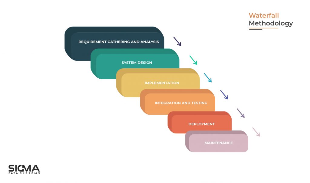 Waterfall Model