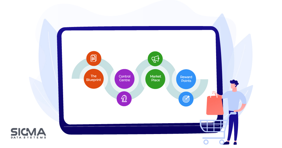 Key features - fintech solution