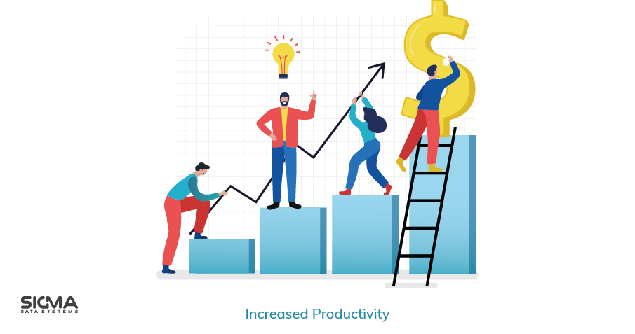 Increased productivity